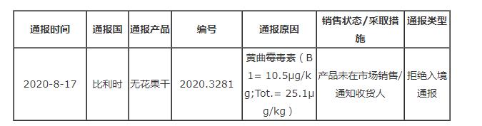 比利時通報土耳其出口無花果干不合格