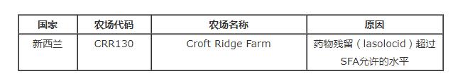 新加坡暫停進(jìn)口新西蘭一家農(nóng)場的雞蛋