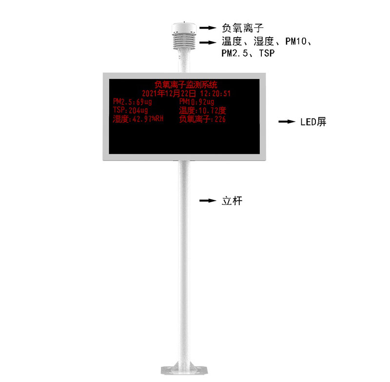 景區(qū)負氧離子顯示屏產(chǎn)品結(jié)構(gòu)圖