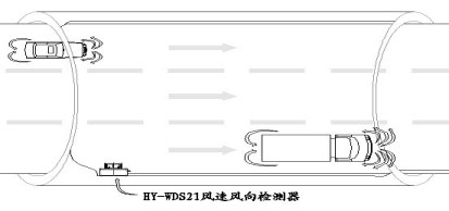 隧道風(fēng)速風(fēng)向檢測器