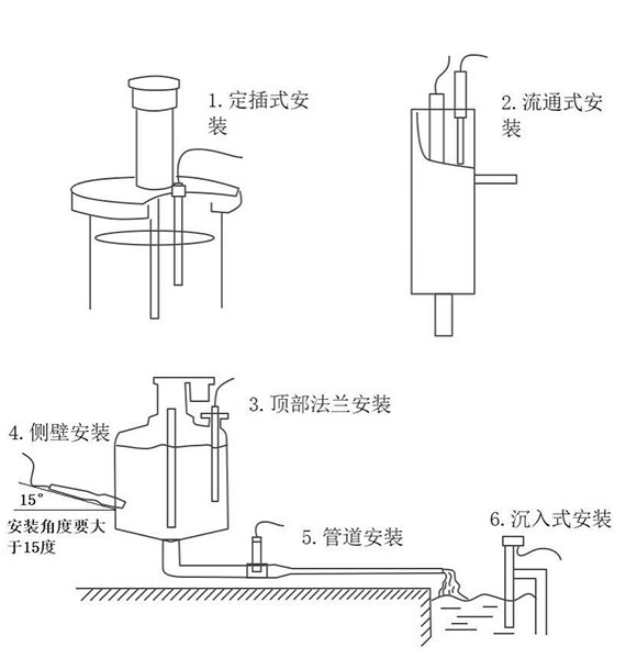 水質(zhì)透明度溫度傳感器安裝